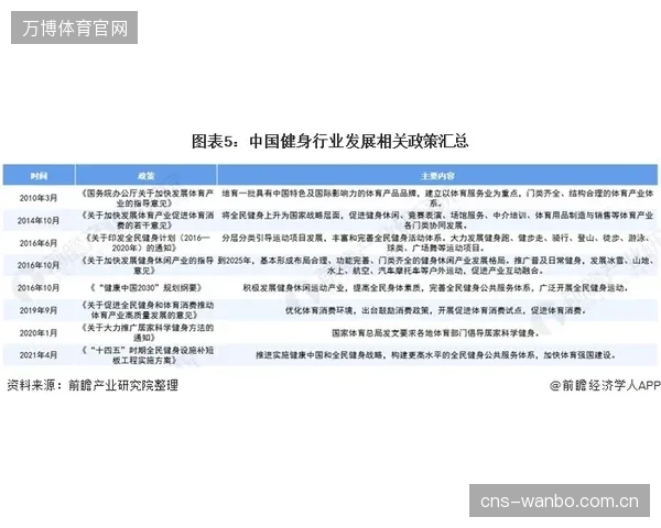 极限运动风险管控已告别“事故驱动”的被动模式，转向基于数据建模的主动预测